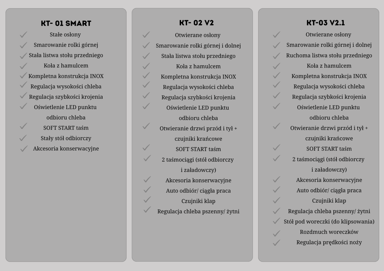 porównanie modeli krajalnic MP MACHINE